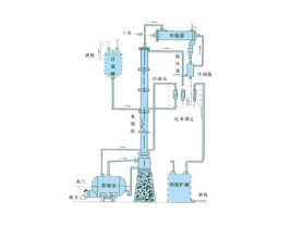 甲醇、乙醇蒸馏装置